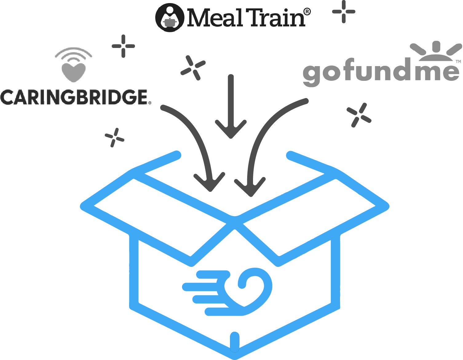 SupportNow combines support tools in one place